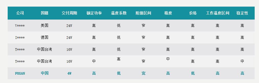 合金电阻行业深度分析:核心技术与国产竞争力 合金电阻行业深度分析:核心技术与国产竞争力