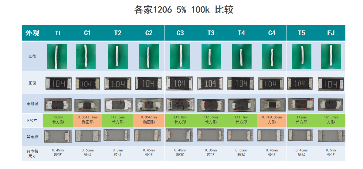 富捷电阻：品质与成本的双重突破 