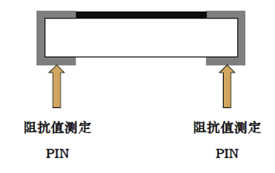电阻失效机理全解析:从 6 大异常现象看电子元件可靠性设计 电阻失效机理全解析:从 6 大异常现象看电子元件可靠性设计