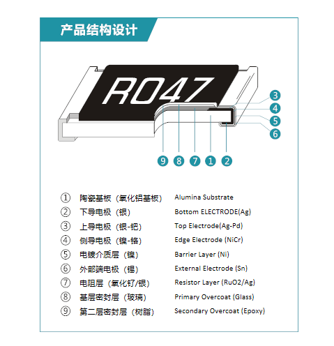 一文读懂贴片电阻：基础认知、结构、工艺流程与特性分类