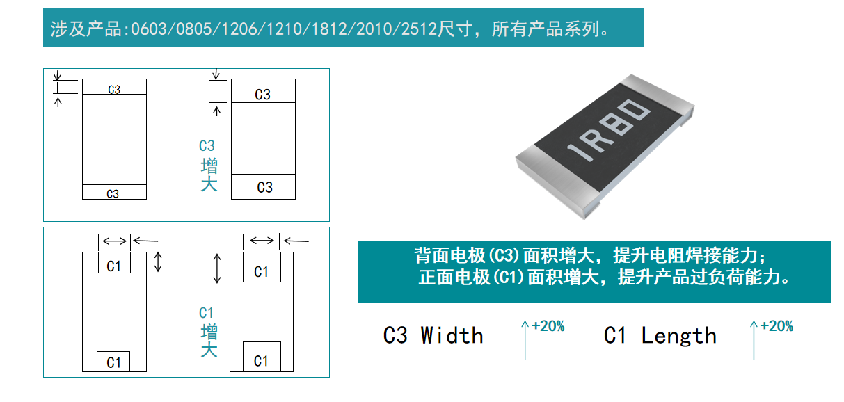 富捷电阻：品质与成本的双重突破 