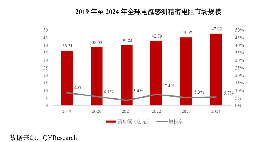 合金电阻行业深度分析:核心技术与国产竞争力 合金电阻行业深度分析:核心技术与国产竞争力