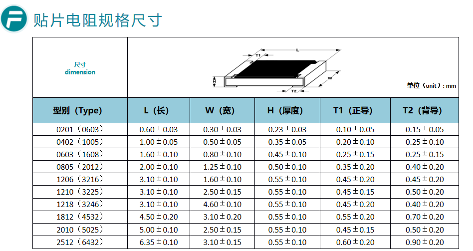 一文读懂贴片电阻：基础认知、结构、工艺流程与特性分类