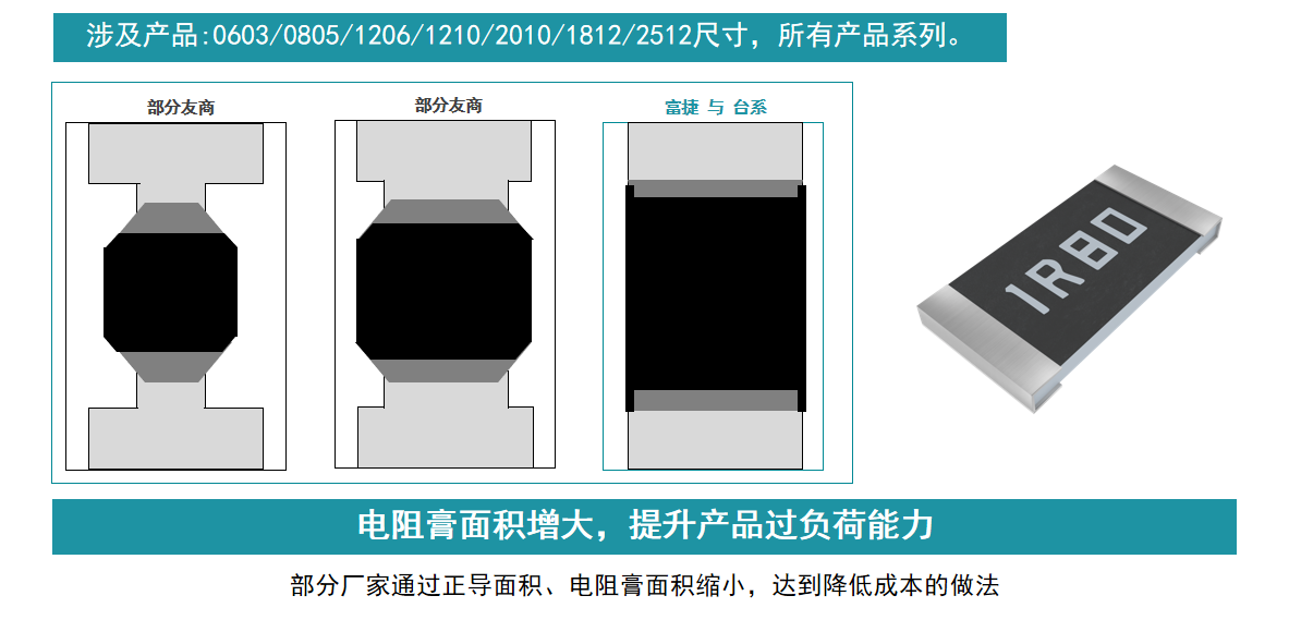 富捷电阻：品质与成本的双重突破 