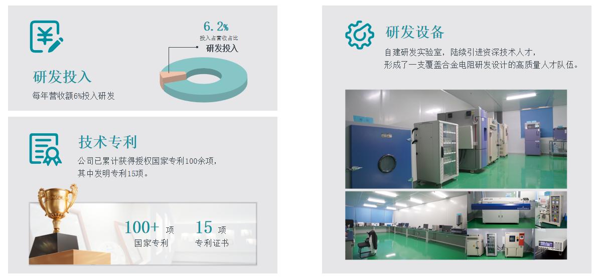 合金电阻行业深度分析:核心技术与国产竞争力 合金电阻行业深度分析:核心技术与国产竞争力