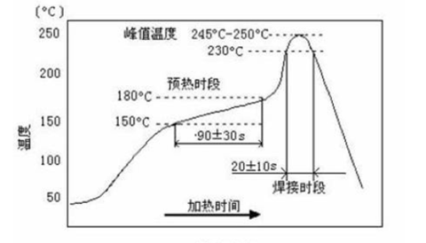 电阻失效机理全解析:从 6 大异常现象看电子元件可靠性设计 电阻失效机理全解析:从 6 大异常现象看电子元件可靠性设计
