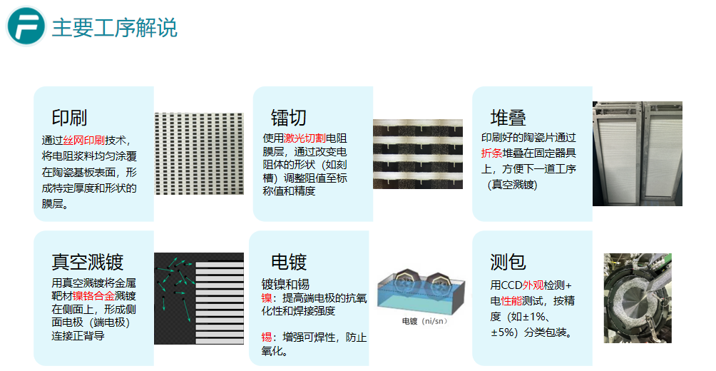 一文读懂贴片电阻：基础认知、结构、工艺流程与特性分类