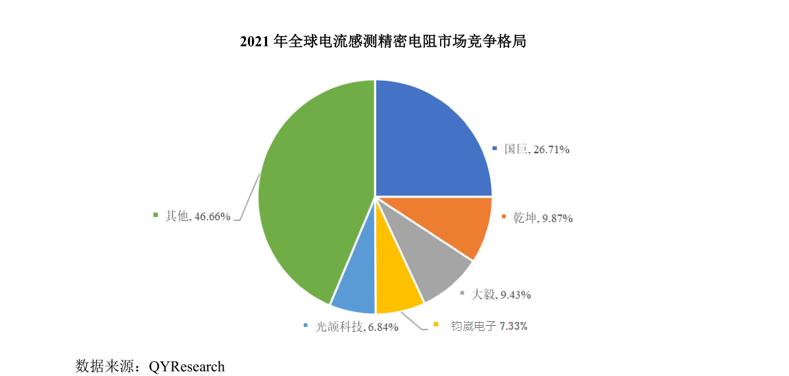 合金电阻行业深度分析:核心技术与国产竞争力 合金电阻行业深度分析:核心技术与国产竞争力