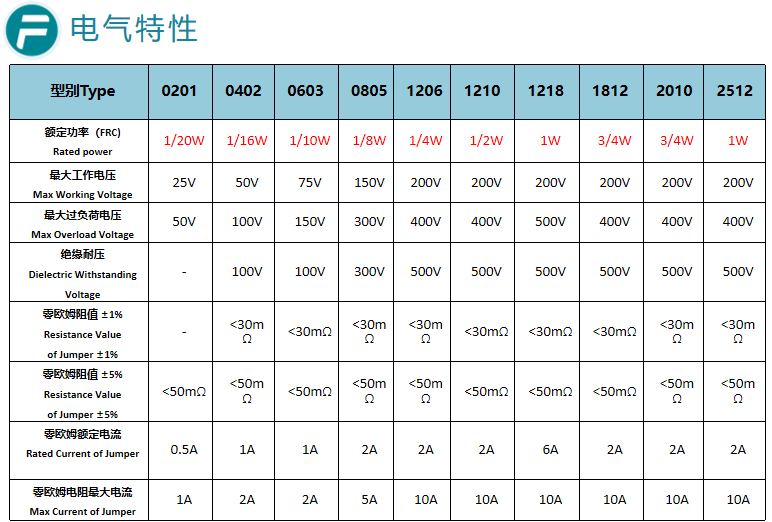一文读懂贴片电阻：基础认知、结构、工艺流程与特性分类