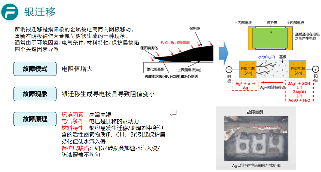 贴片电阻常见不良模式及成因解析