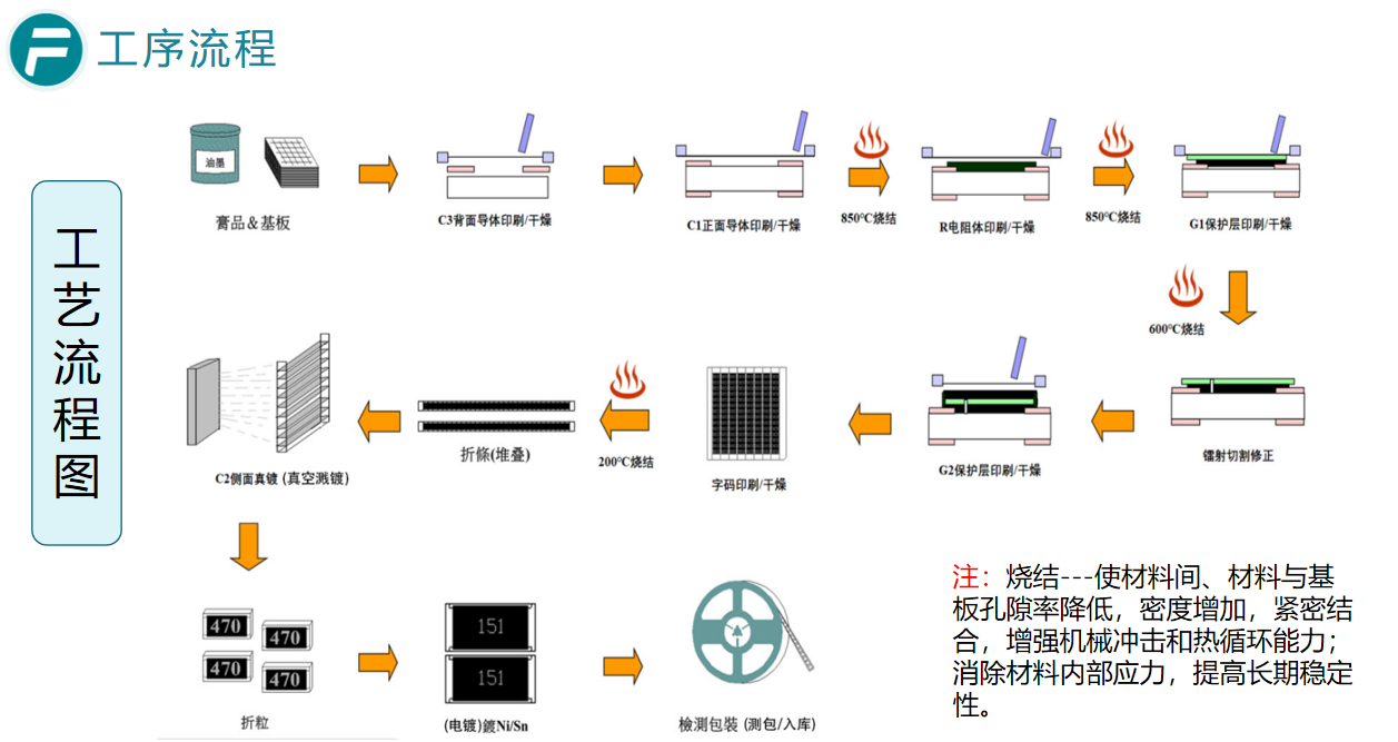 一文读懂贴片电阻：基础认知、结构、工艺流程与特性分类