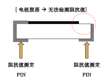电阻失效机理全解析:从 6 大异常现象看电子元件可靠性设计 电阻失效机理全解析:从 6 大异常现象看电子元件可靠性设计