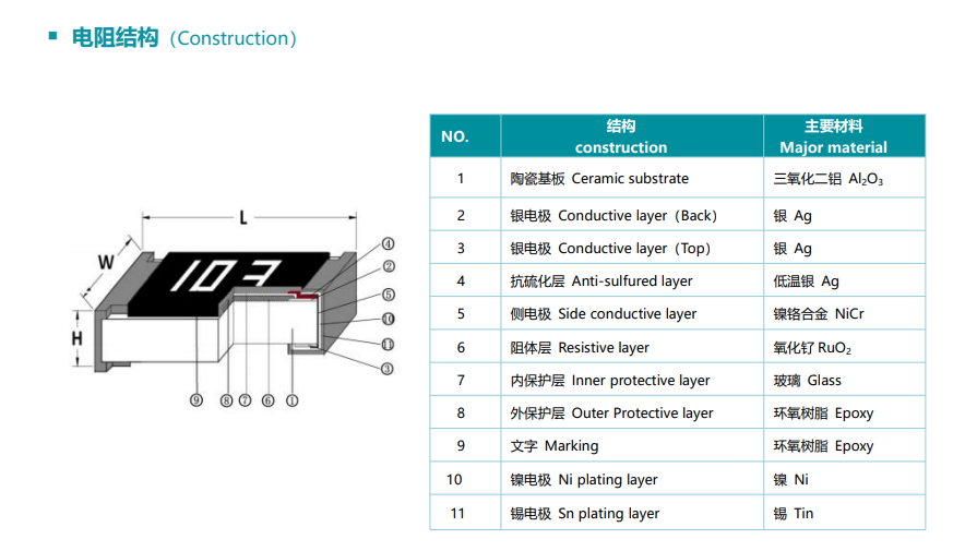 抗硫化电阻：原理与解决方案